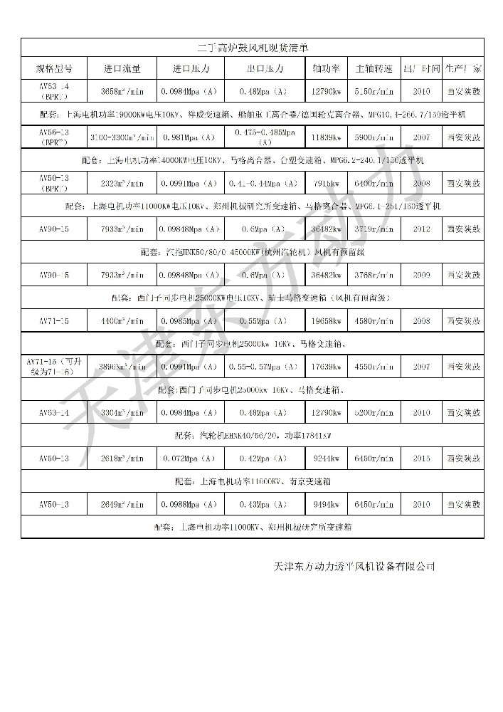 設備庫存清單